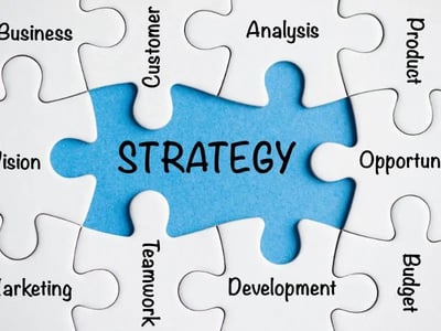 What is a Social Media Strategy?